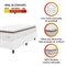 Cama Box Colchão Solteiro Molas Ensacadas City Pillow Top 88X188x61cm Linho Branco / Bege Hellen