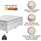 Cama Box Baú Casal Queen Colchão Espuma D33 Pillow Top New Millenium 158X188x60cm Branco Hellen